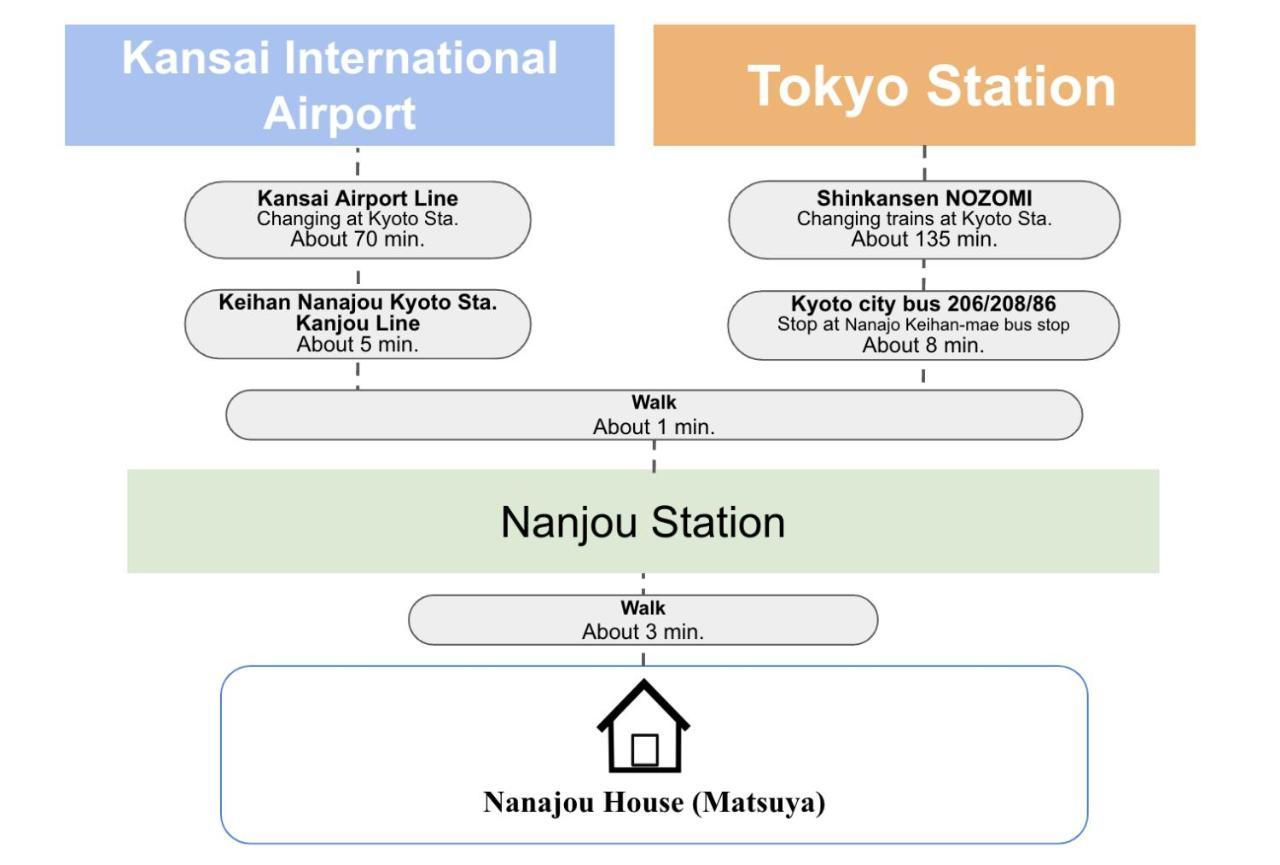 Appartement Matsuya Kyoto